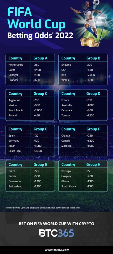 2022 world cup odds